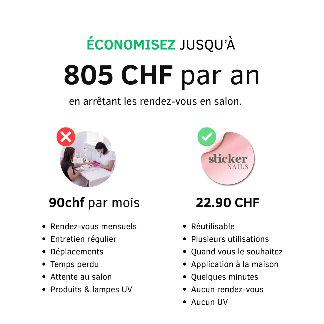 Sticker Nails - Des mains soignées qui boostent ta confiance, en quelques minutes